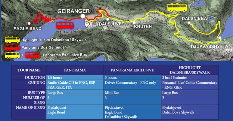 Busrundfahrten der Touristeninformation