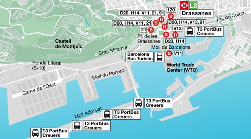 Öffentlicher Nahverkehr am Hafen